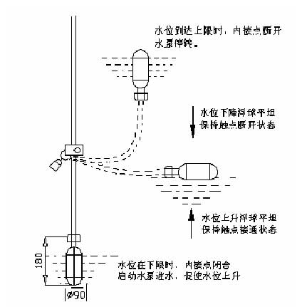 浮球開關(guān)動作原理圖