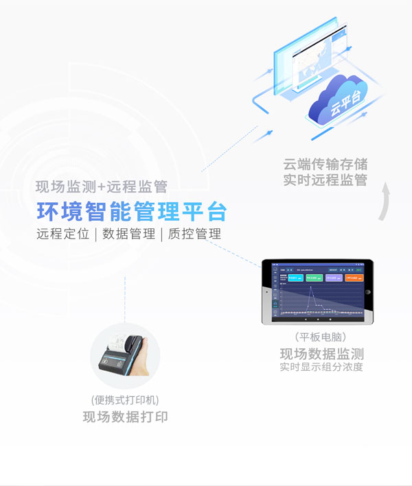 應(yīng)急監(jiān)測利器！ PB-350便攜式氣相色譜分析儀