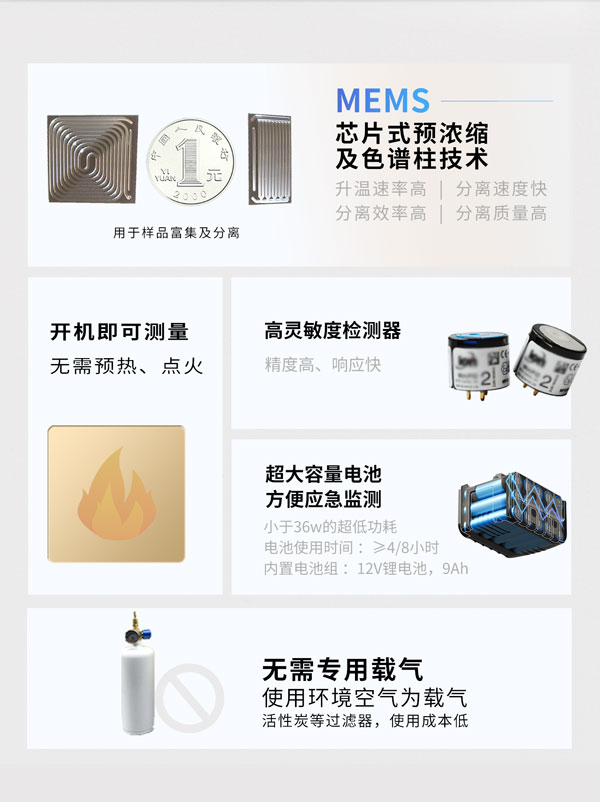 應(yīng)急監(jiān)測利器！ PB-350便攜式氣相色譜分析儀